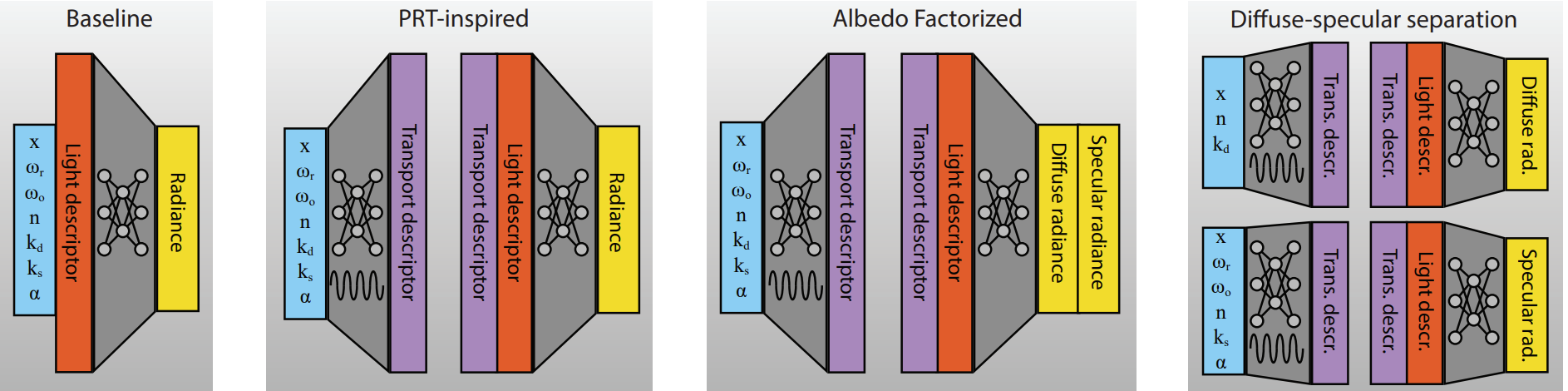 Architectures